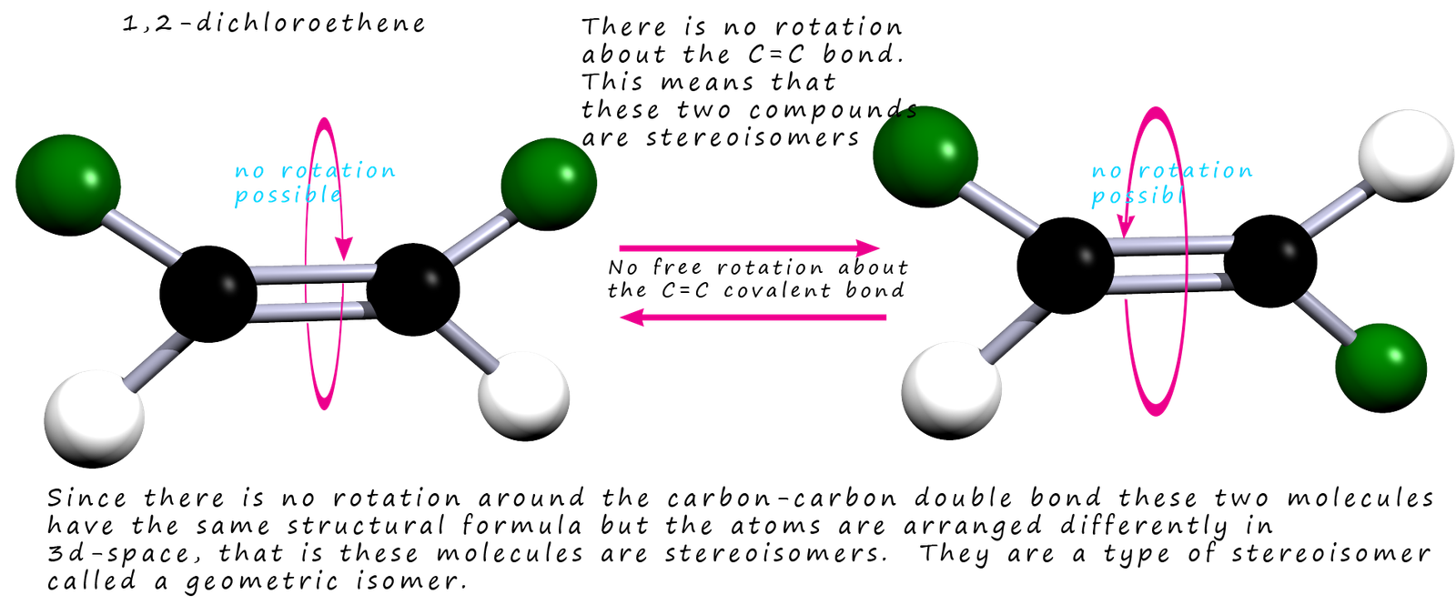 3d model of geometric isomers explaining the difference between the cis and trans isomer.